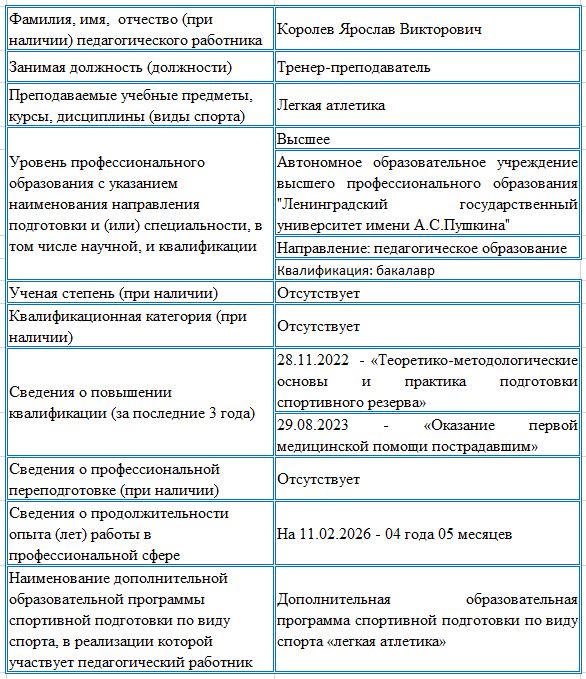 info